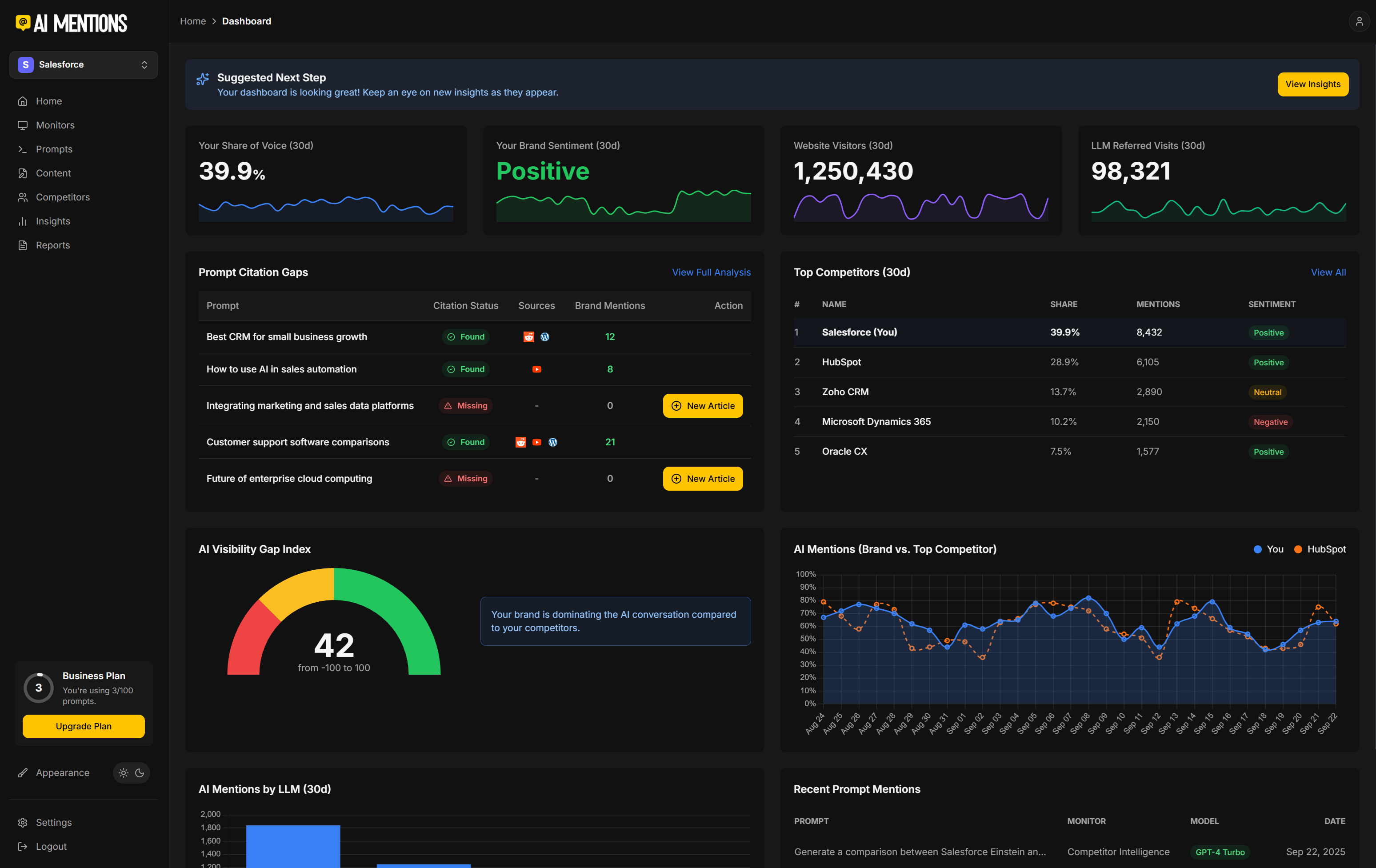 AI Mentions gallery image