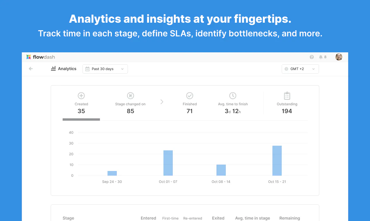 Flowdash Product Hunt Launch Featured Image