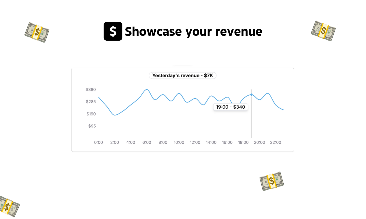 Mídia 3 de Página de lucro - A melhor maneira de mostrar sua receita do Shopify.