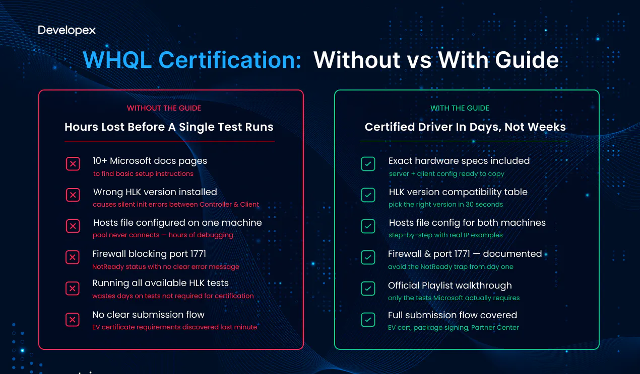 WHQL Certification Guide with HLK gallery image