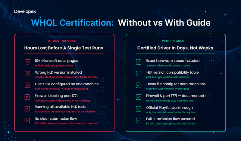 WHQL Certification Guide with HLK screenshot 3