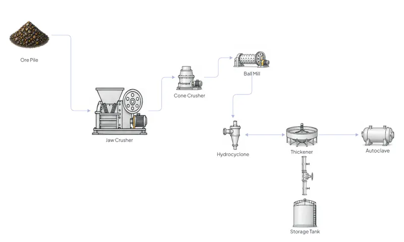 PfdLabs — Professional Flowchart Builder screenshot 2