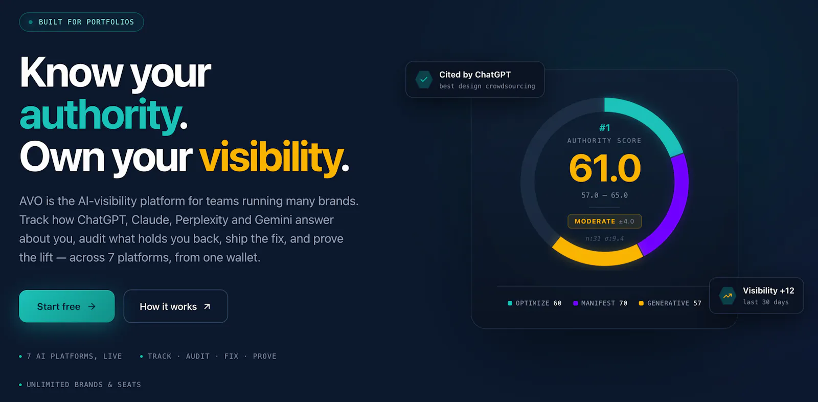 AVO AI screenshot 2