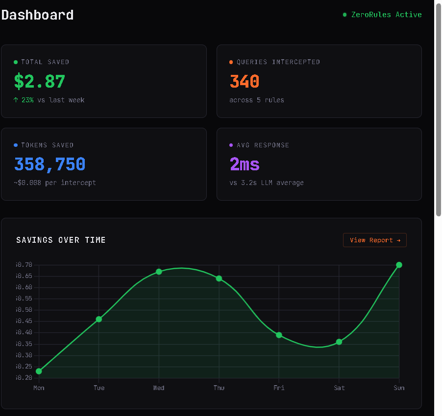 ZeroRules gallery image