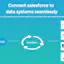 CloudSync