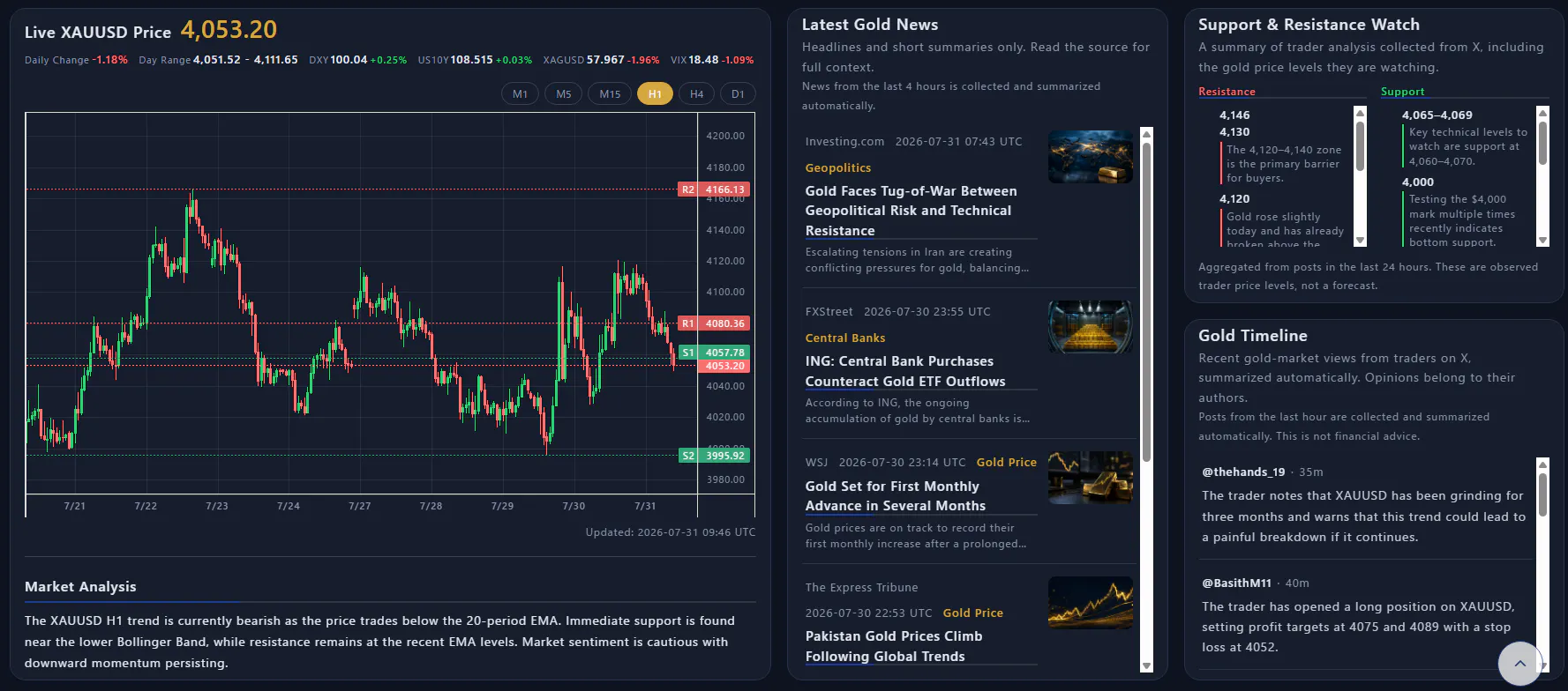 Gold Dashboard │ TR-MATE Global gallery image