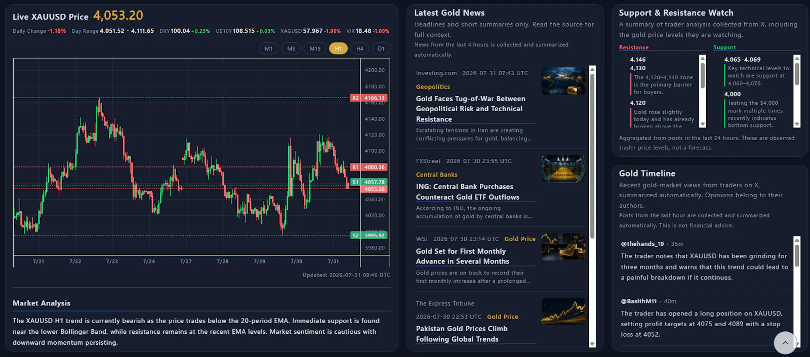 Gold Dashboard │ TR-MATE Global screenshot 2
