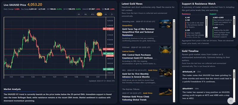 Gold Dashboard │ TR-MATE Global screenshot 2