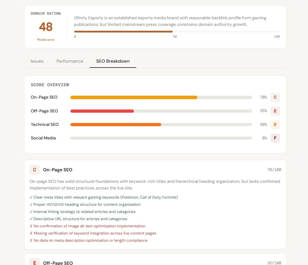 SEOrobin gallery image