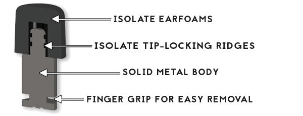 ISOLATE gallery image