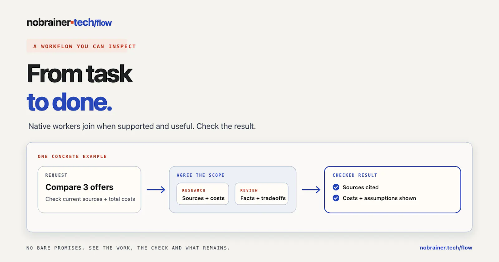 nobrainer-tech-flow screenshot 1
