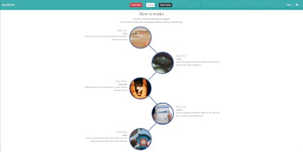 Whurthay gallery image