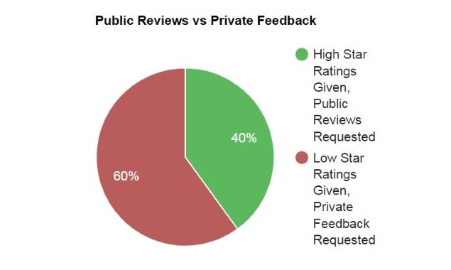 Rising Star Reviews gallery image