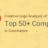 Creative Logo Design Study of Top Companies in Coimbatore