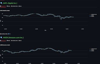 Stock Forecasting Dashboard gallery image