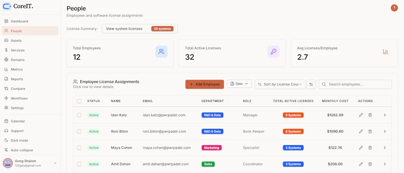 CoreIT screenshot 2
