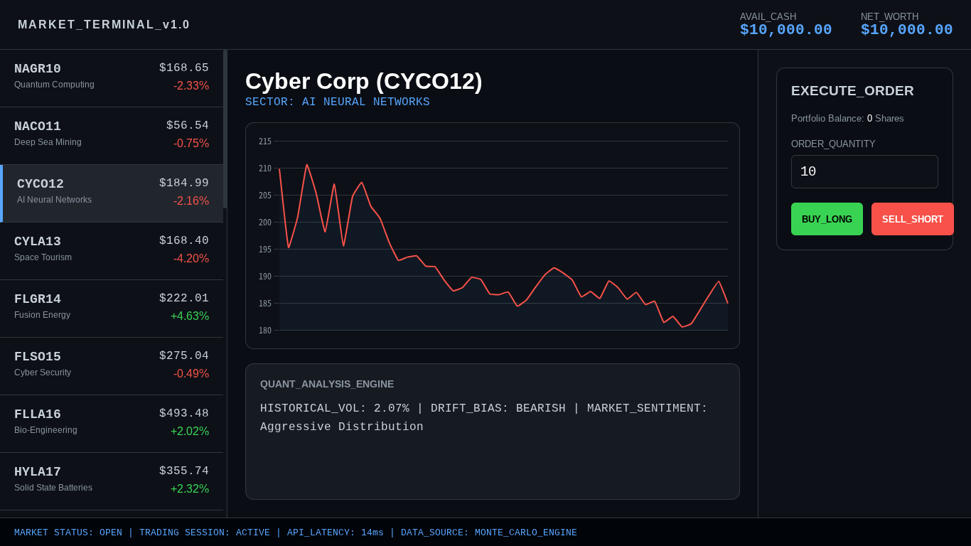  Global Stock Market Simulator