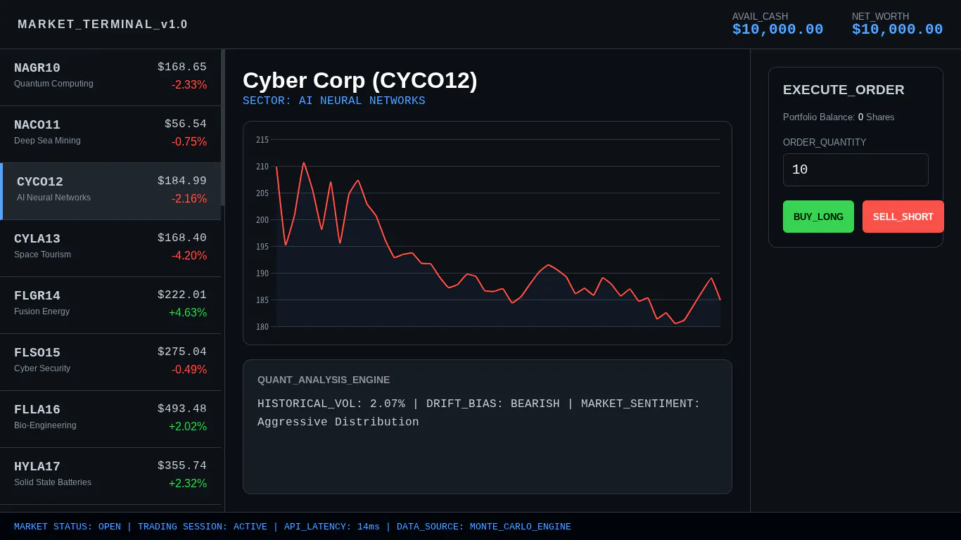 Global Stock Market Simulator 專案橫幅