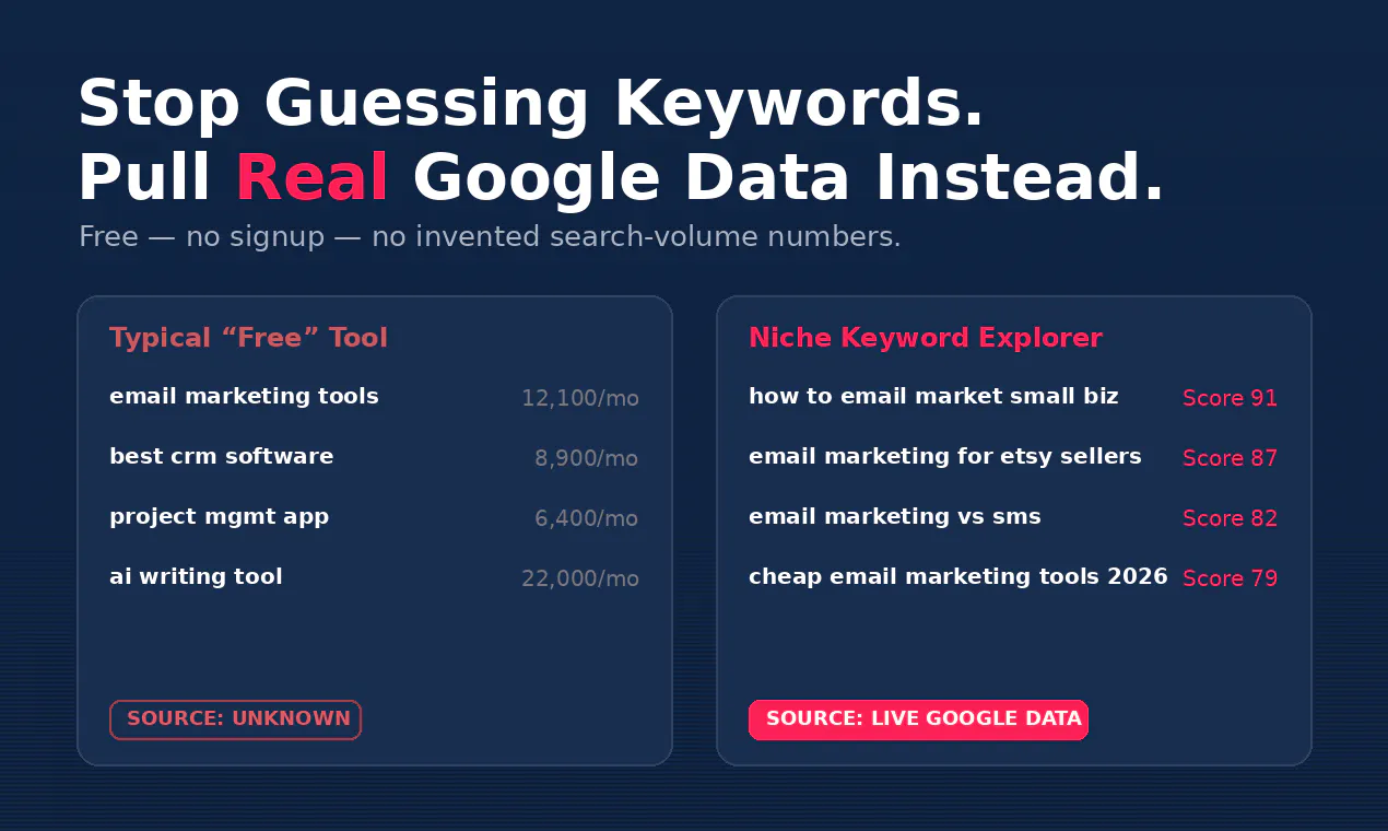 Niche Keyword Explorer gallery image