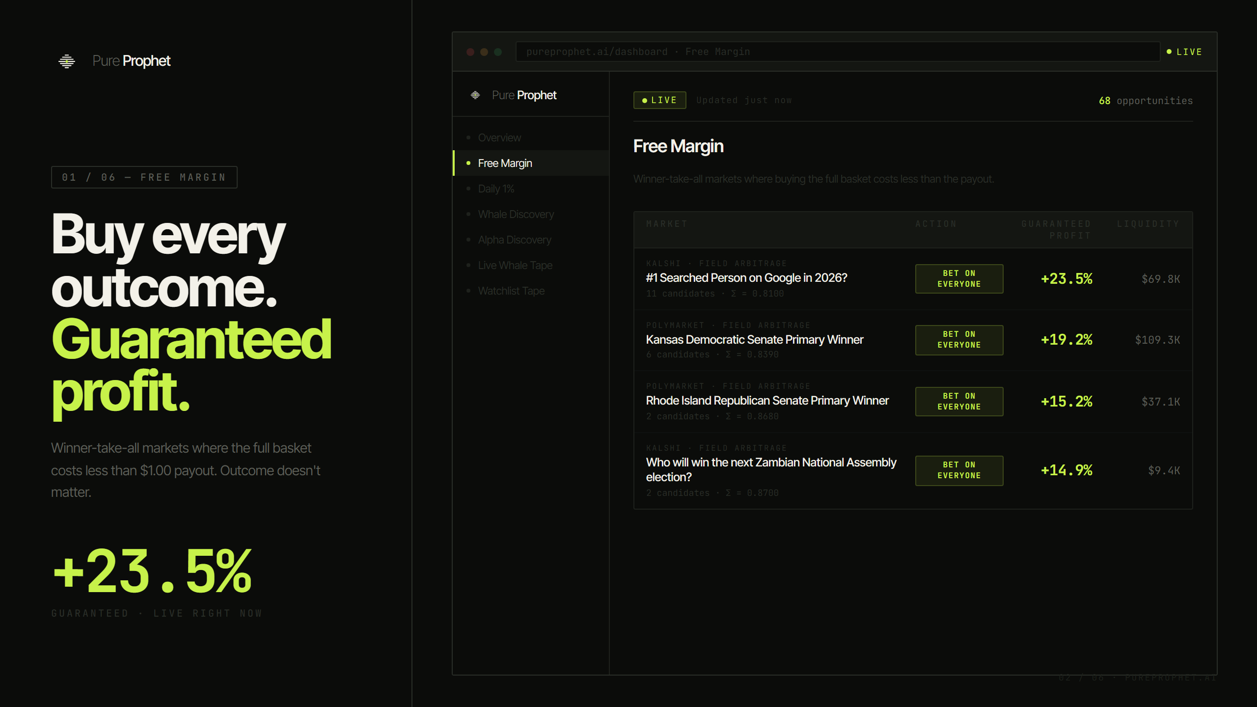 Pure Prophet gallery image