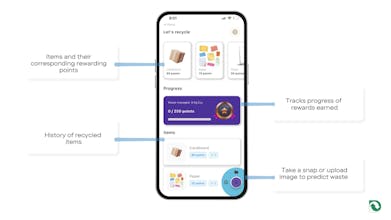 DWaste gallery image