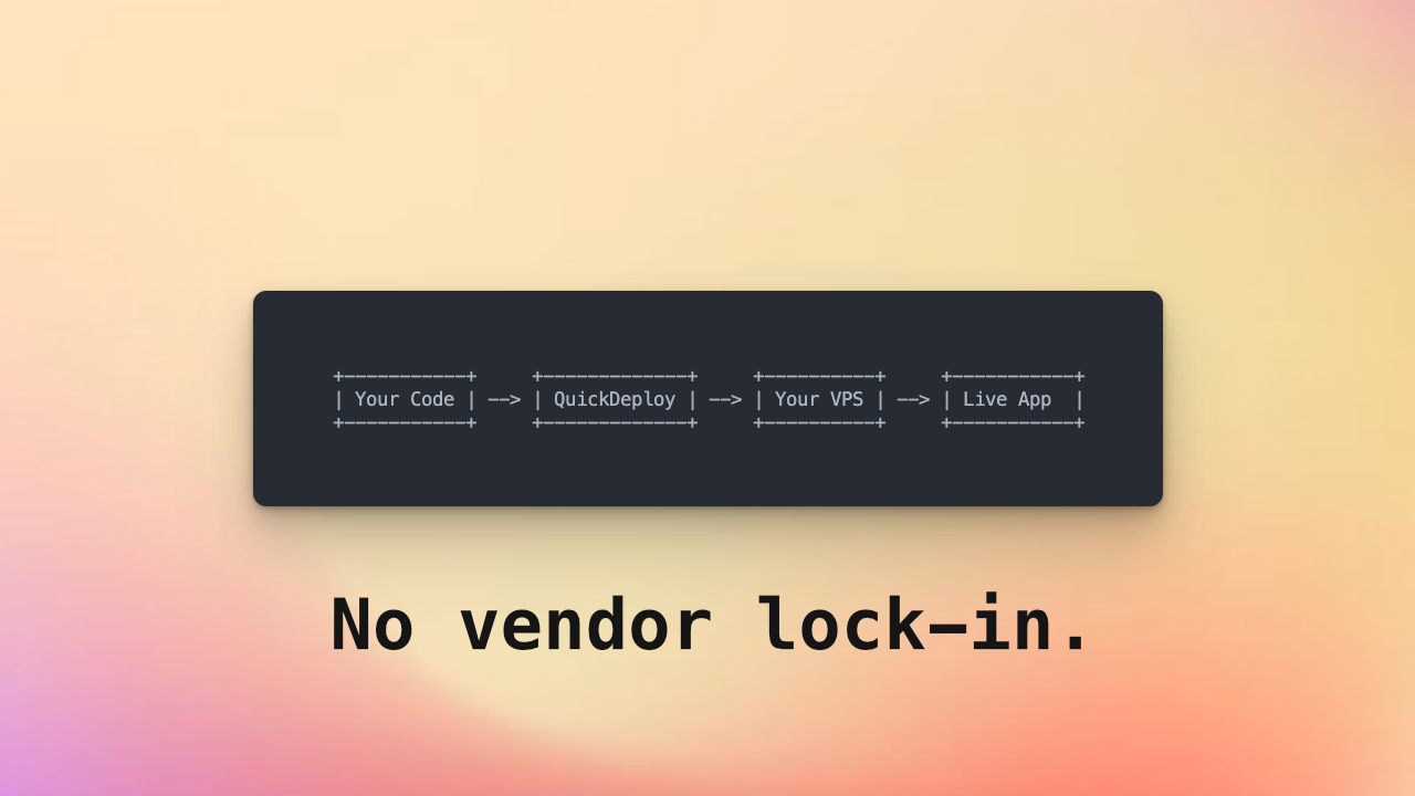 Média Rapide - Déployez votre application Web dans un VPS en quelques minutes 5