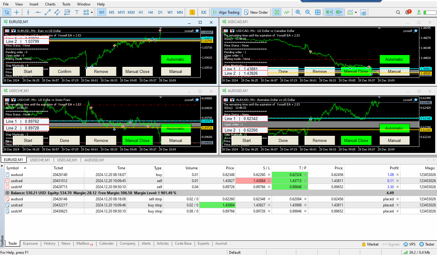 Media Đơn đặt hàng các công cụ trợ lý 'cho Forex 5