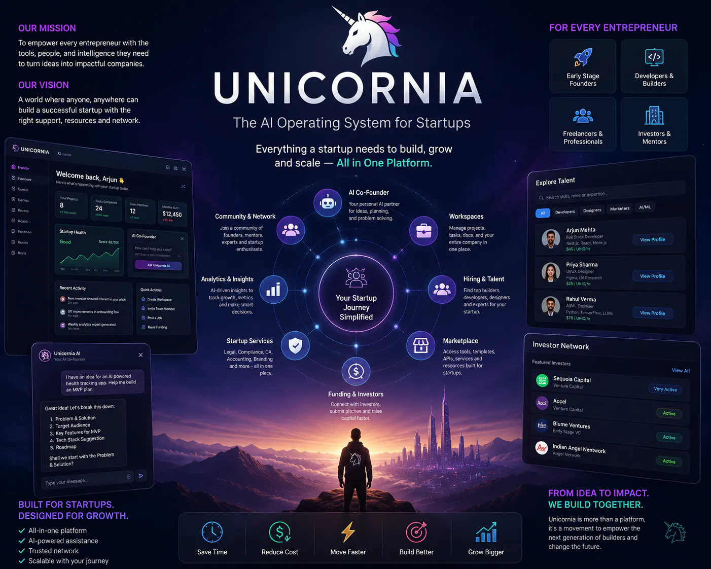 Unicornia gallery image