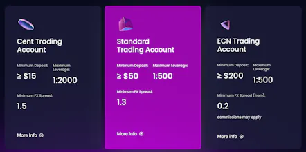Traze gallery image