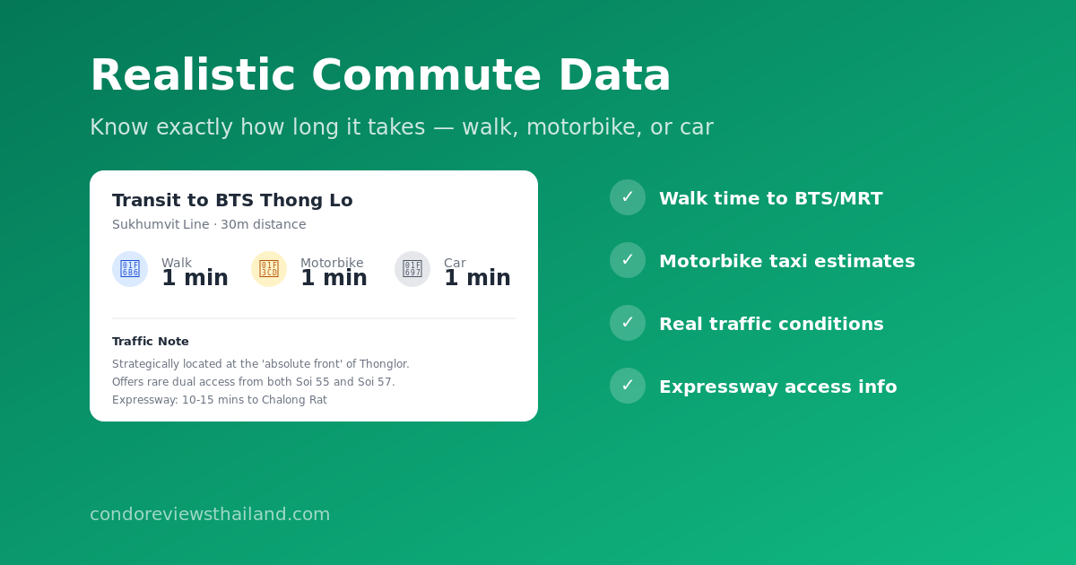 Condo Reviews Thailand - Screenshot 3 showing product features and functionality