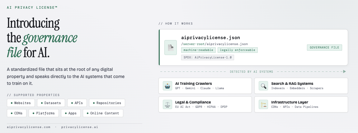 AI Privacy License media 9