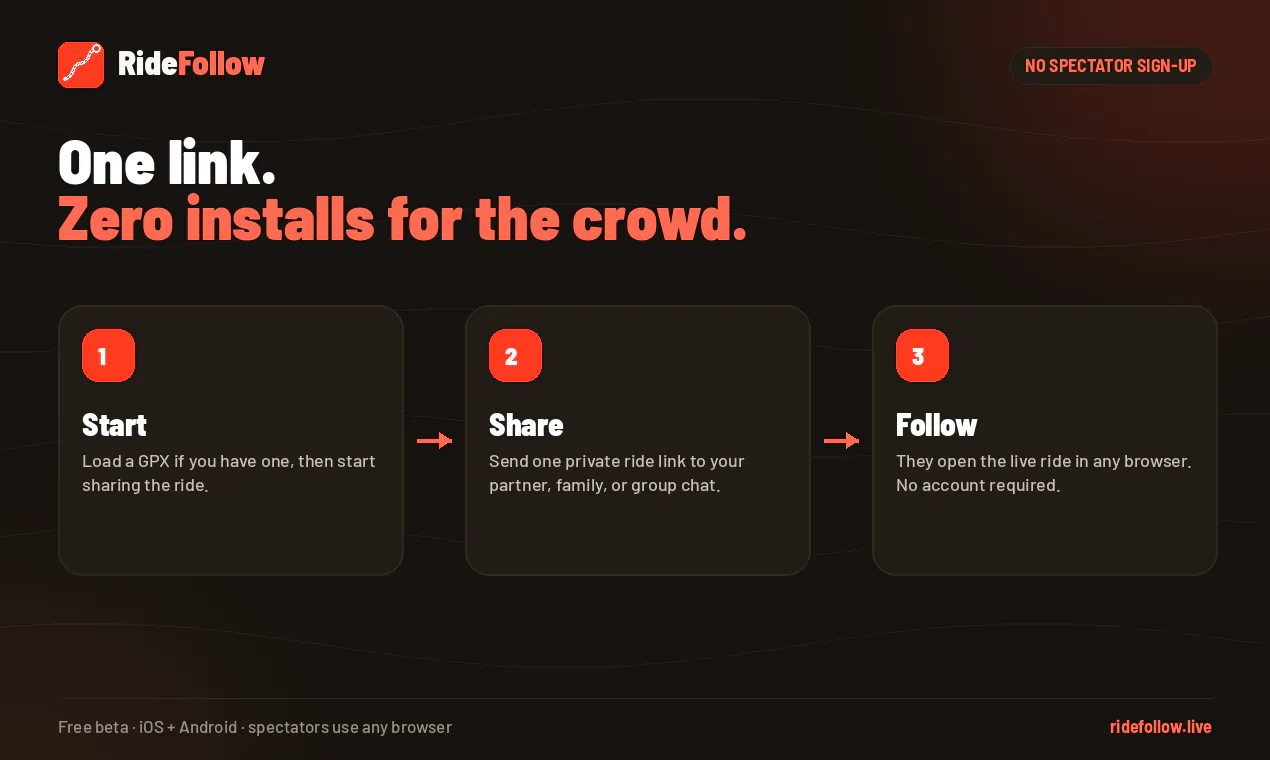 RideFollow gallery image