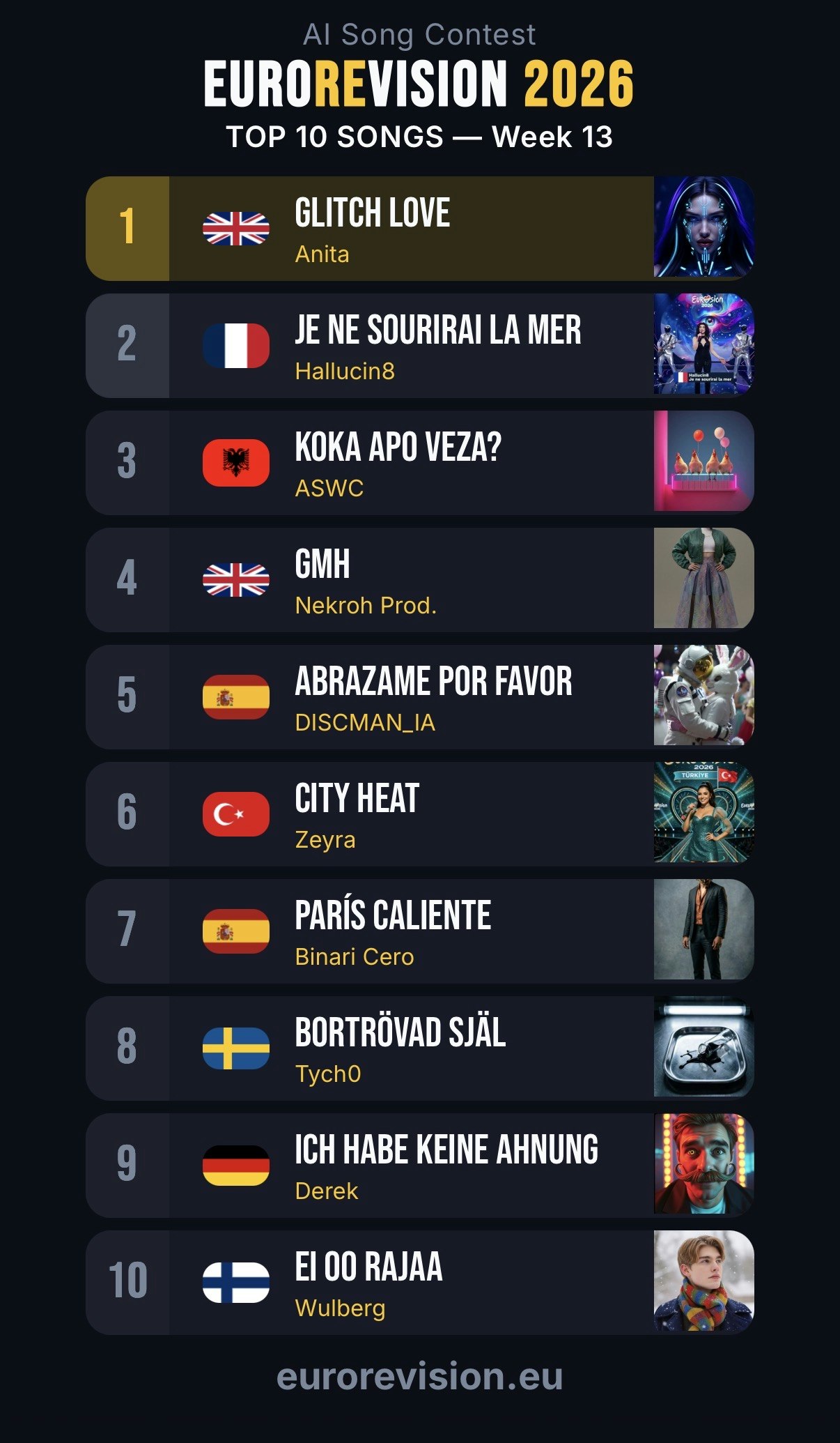 eurorevision.eu gallery image