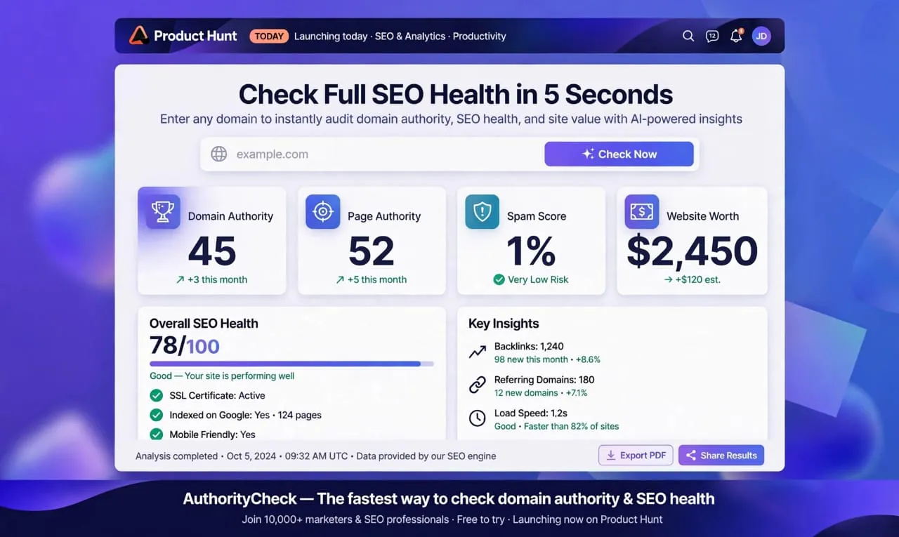 Saas Maga - AI Website Authority Checker gallery image