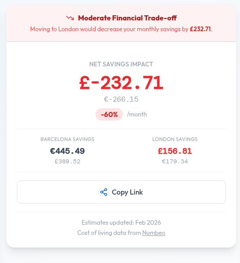 Should I Move gallery image