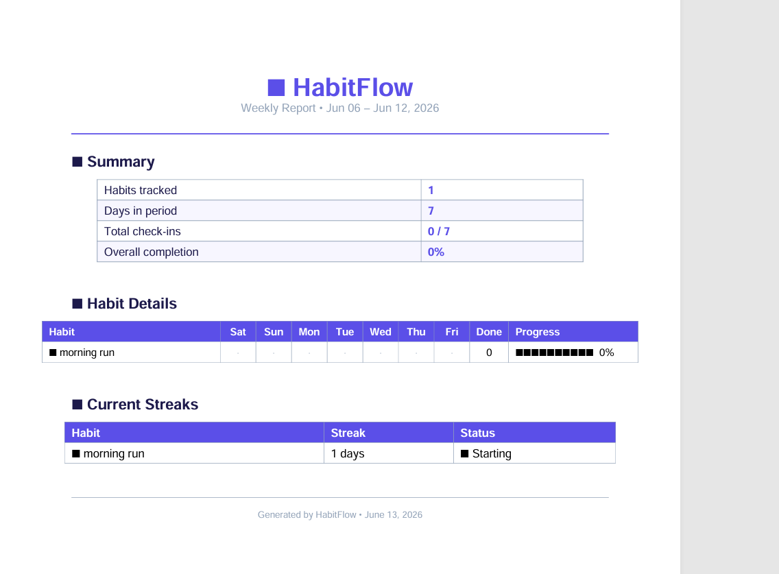 HabitFlow Pro Telegram Habit Tracker Bot gallery image