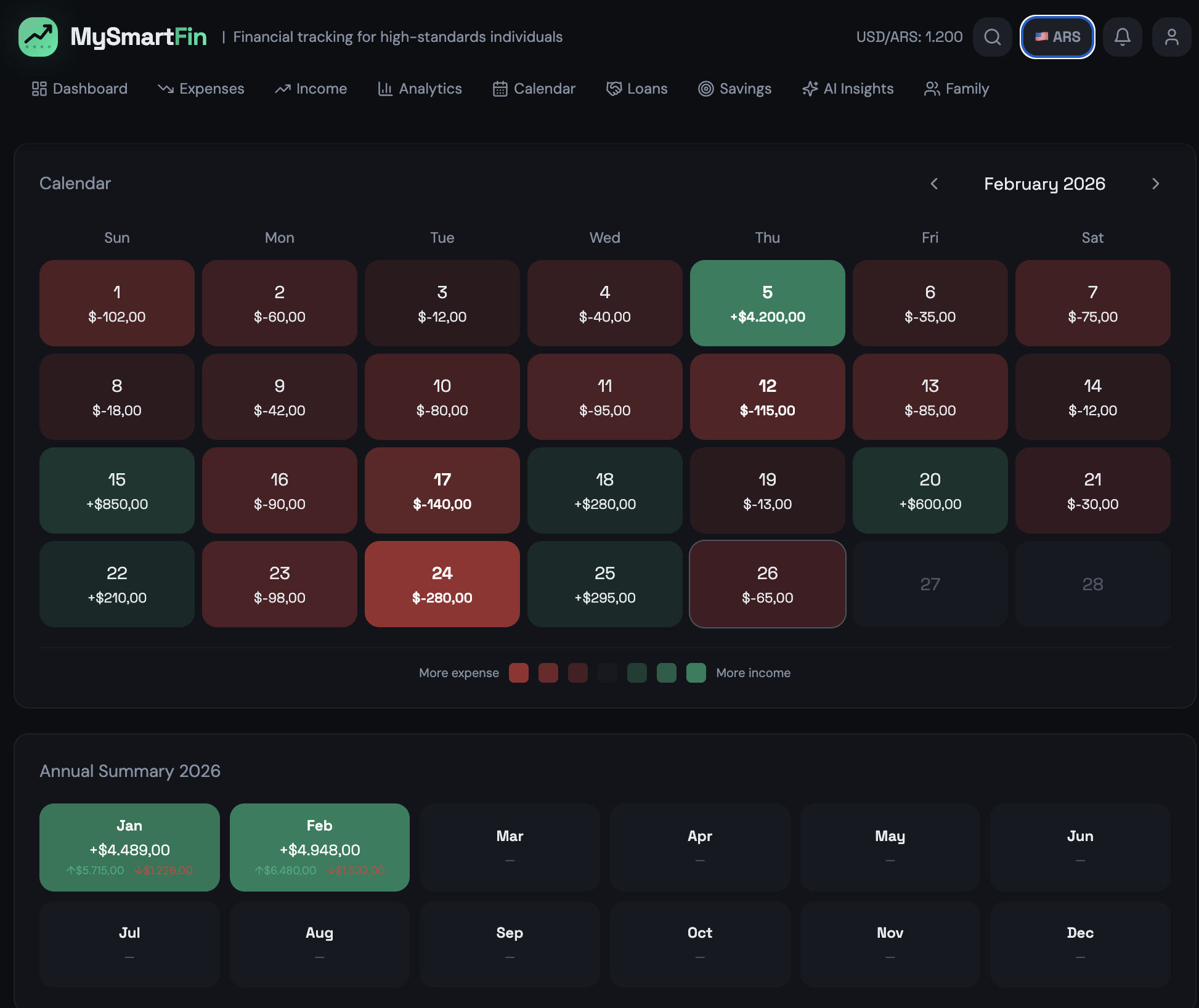 MySmartFin gallery image