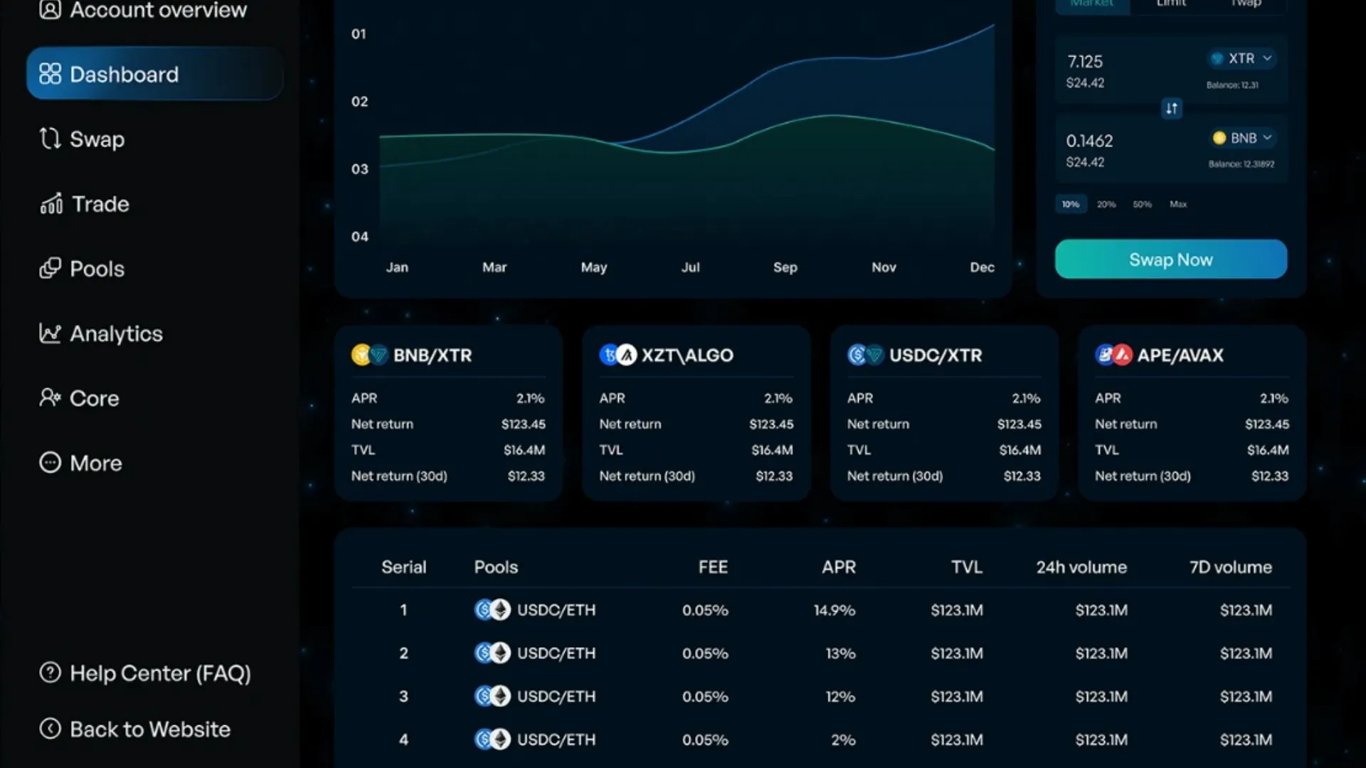 Defi Trading Bot Development gallery image