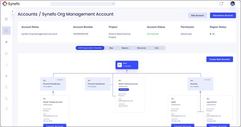 Synefo gallery image