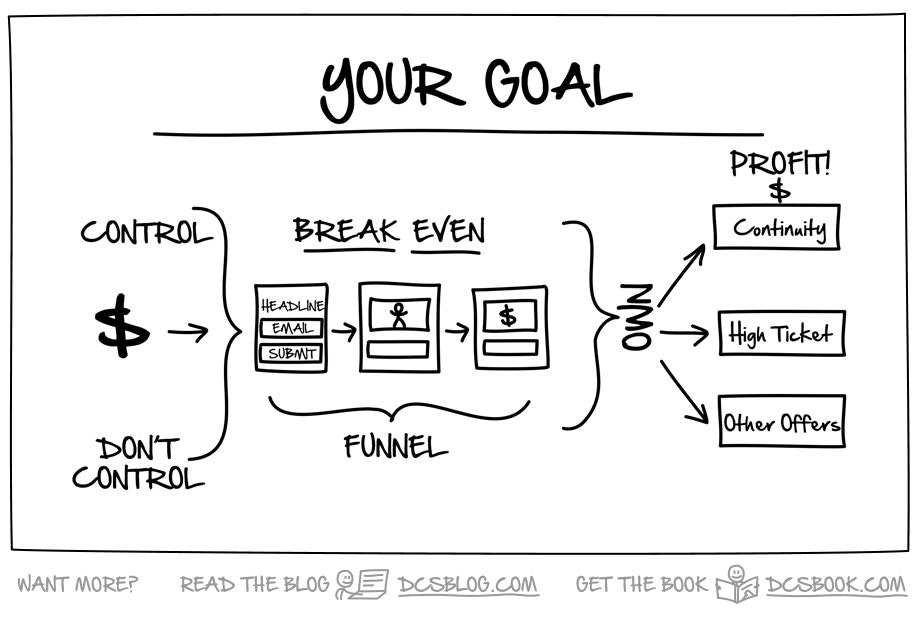 DotComSecrets gallery image