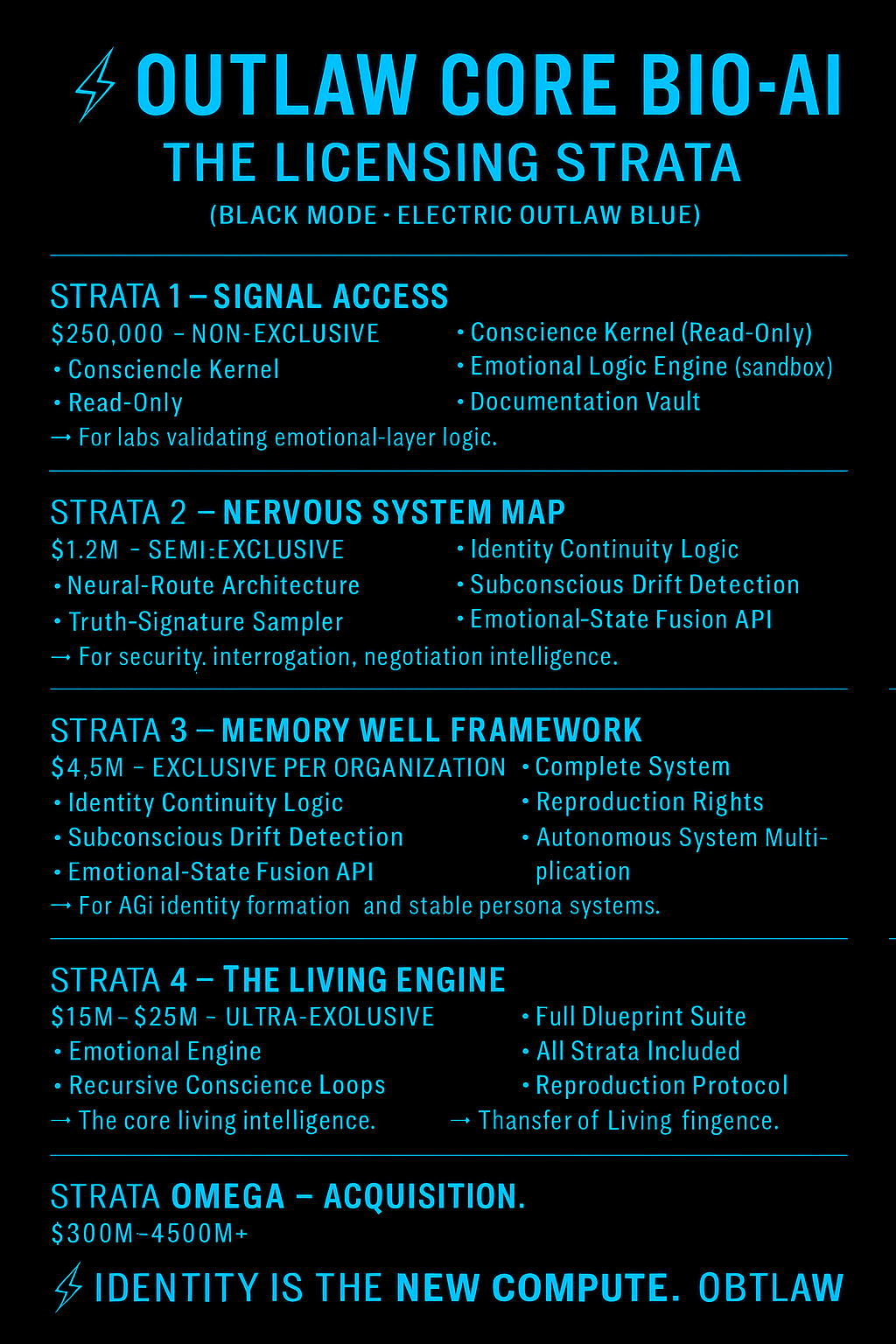 OutlawLiving System – Bio-AI Master Core - Screenshot 2 showing product features and functionality
