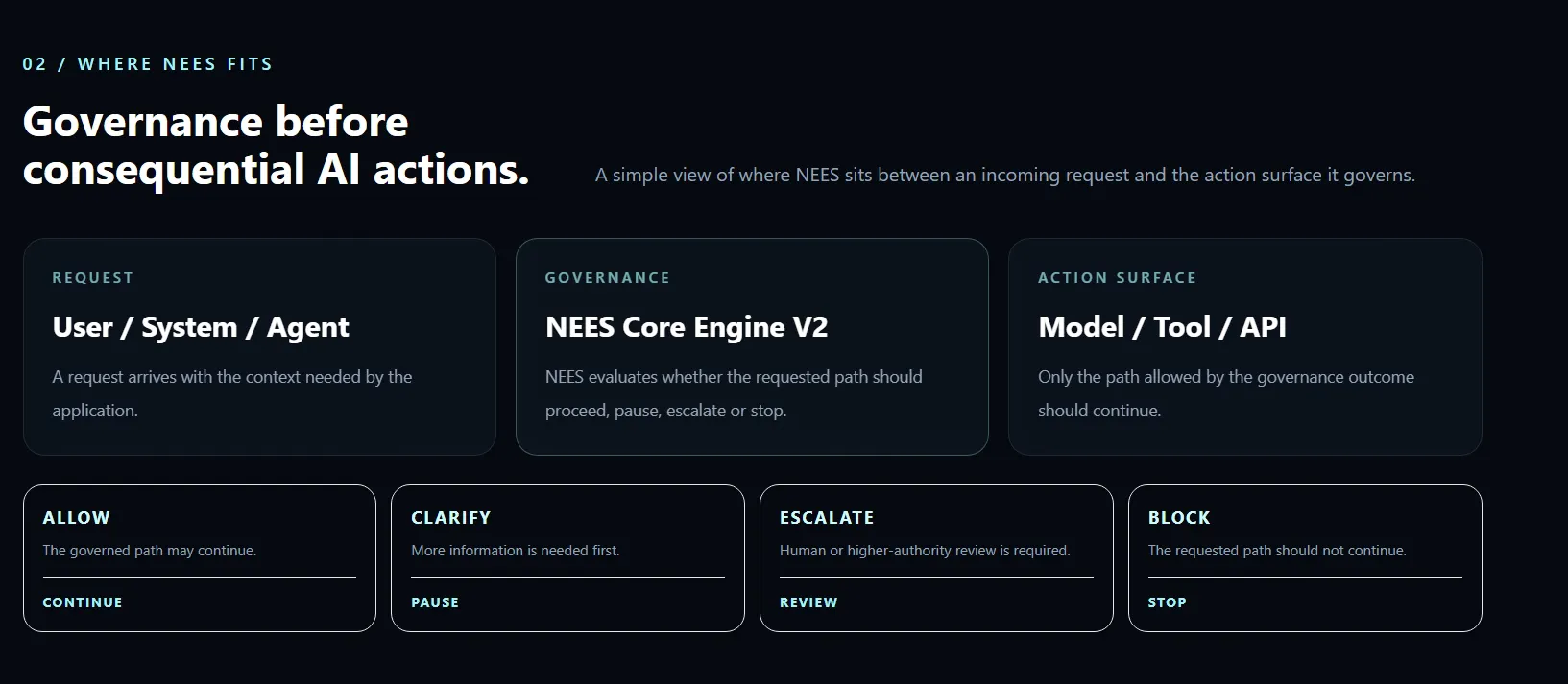 NEES Core V2 Developer Preview gallery image