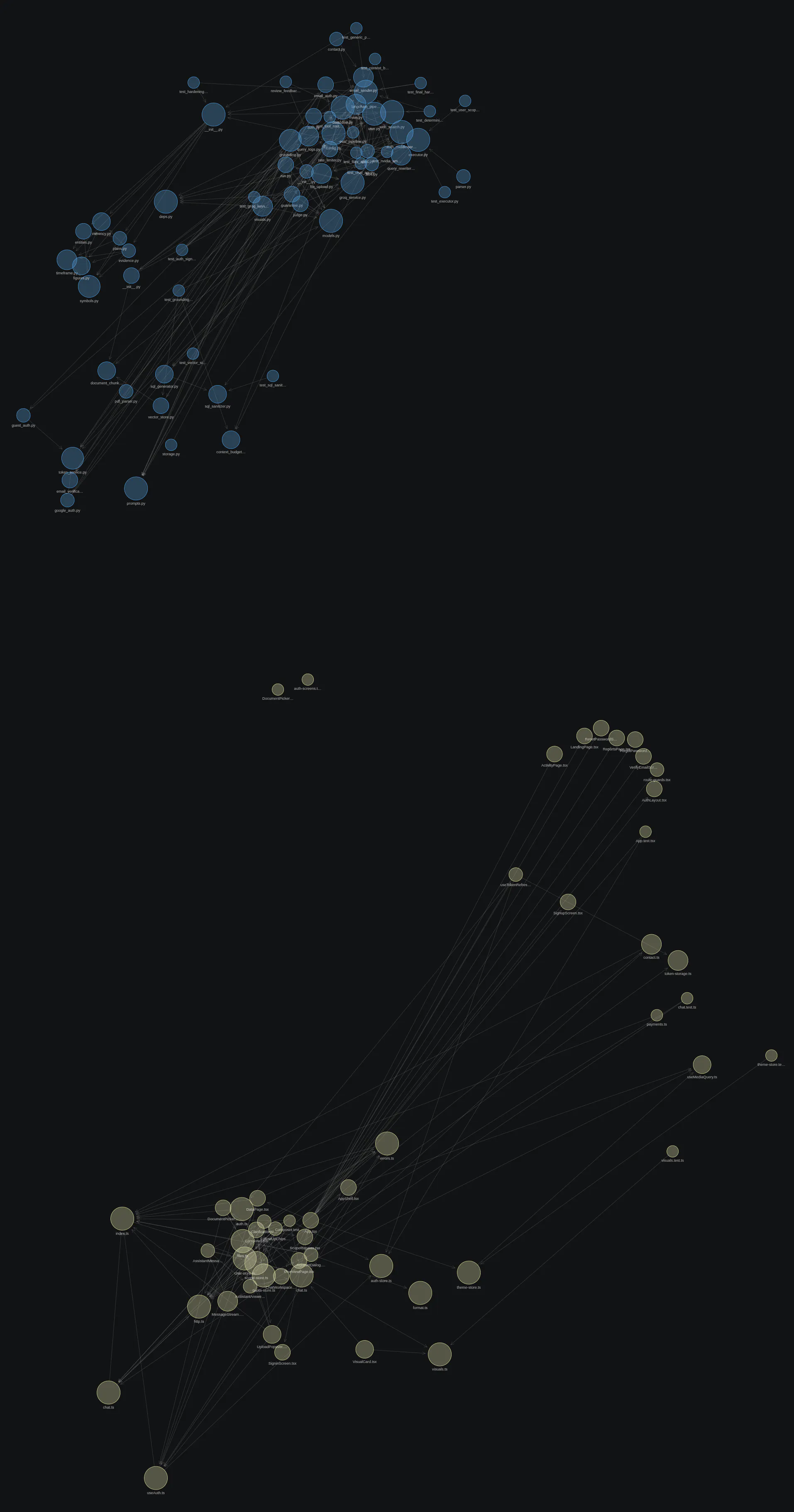 RepoGraph AI gallery image