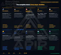 APIR - The Verification Layer gallery image