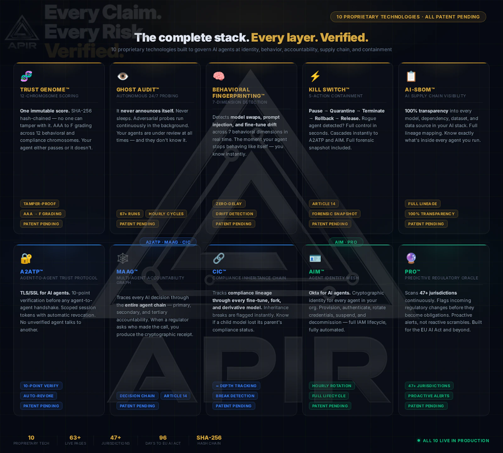 APIR - The Verification Layer screenshot 16