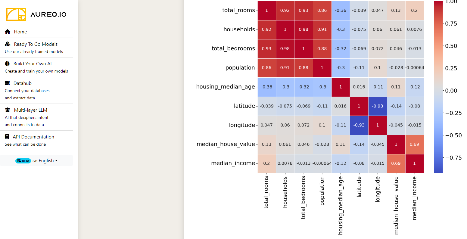 Aureo.io gallery image