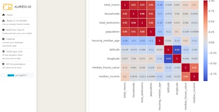 Aureo.io gallery image