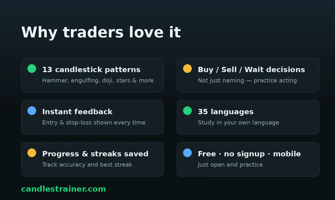 Candlestick Pattern Trainer gallery image