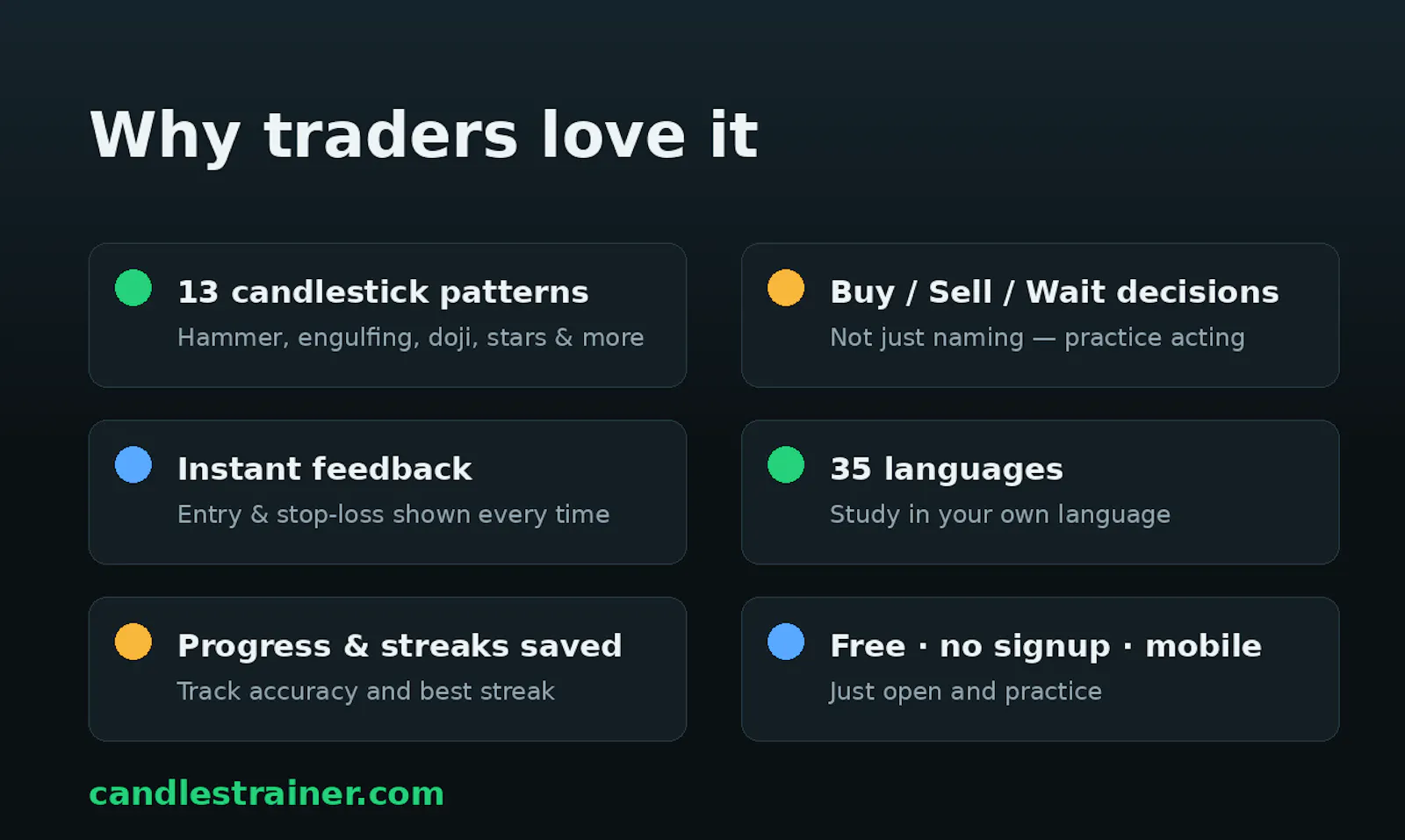 Candlestick Pattern Trainer screenshot 4