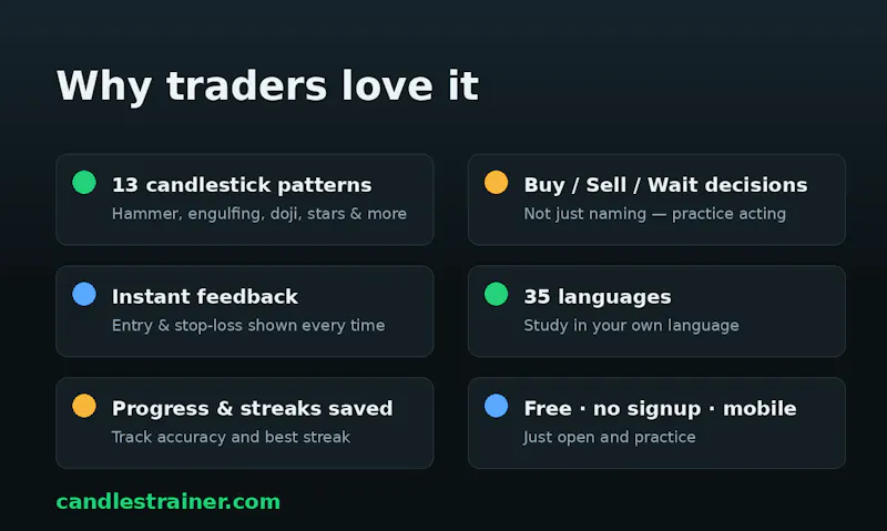 Candlestick Pattern Trainer screenshot 4